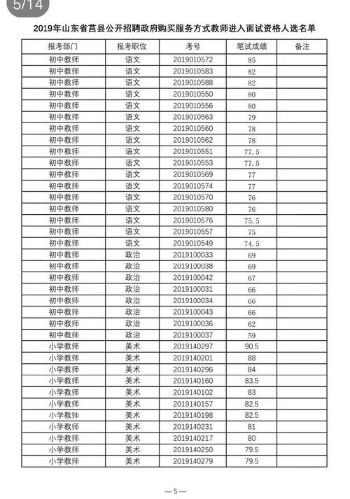 2025莒县教师招聘面试名单何时公布？-图2