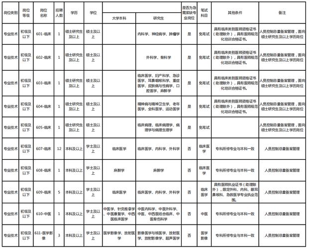 2025宁阳教师招聘报名入口几时开？-图2