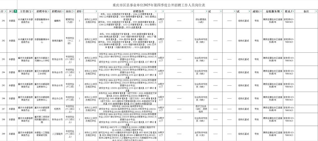 重庆2025下半年事业单位招聘何时启动？-图2