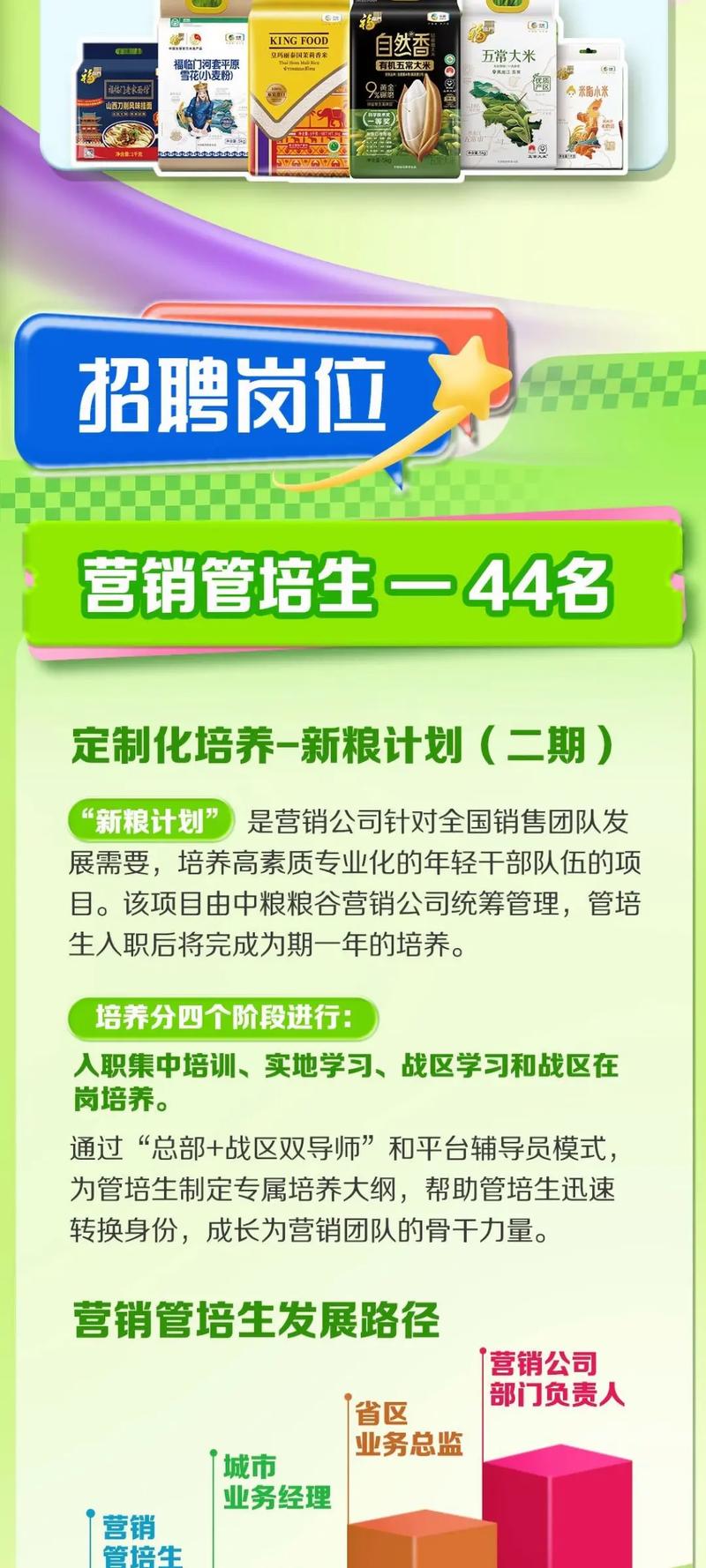 中粮2025校招BBS何时开放申请?-图1 中粮2025校招BBS何时开放申请?-图1