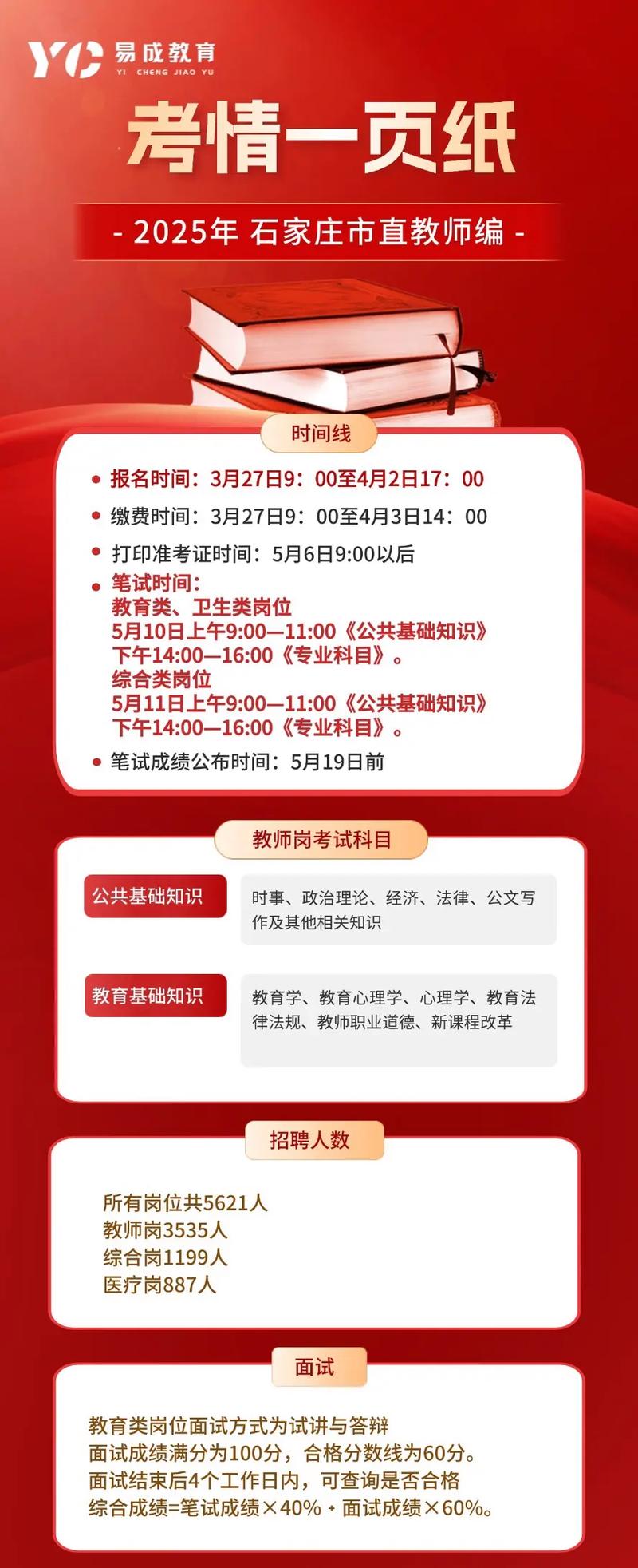 2025石家庄市直事业单位招聘-图3