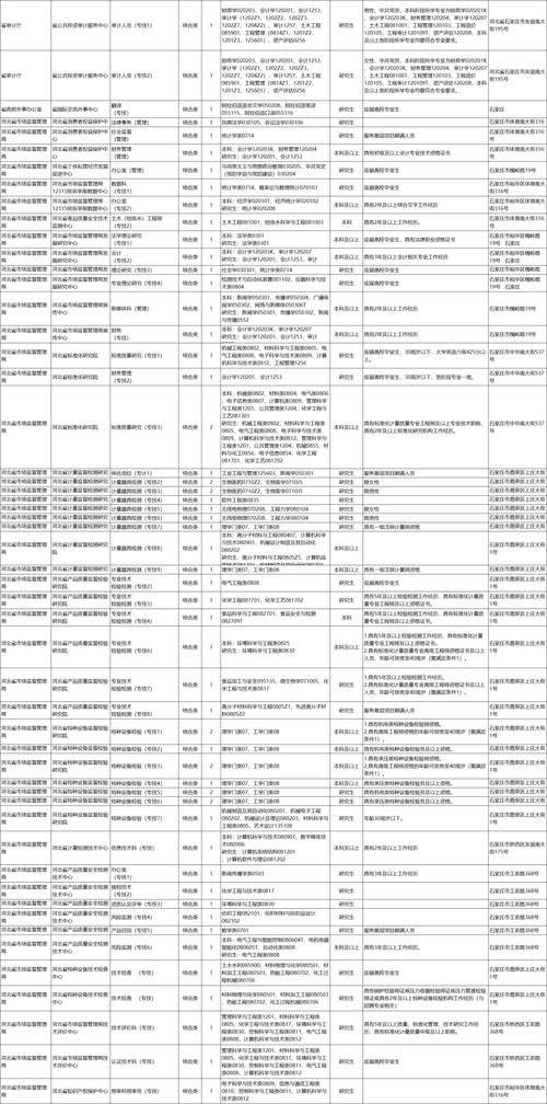 2025石家庄市直事业单位招聘-图2