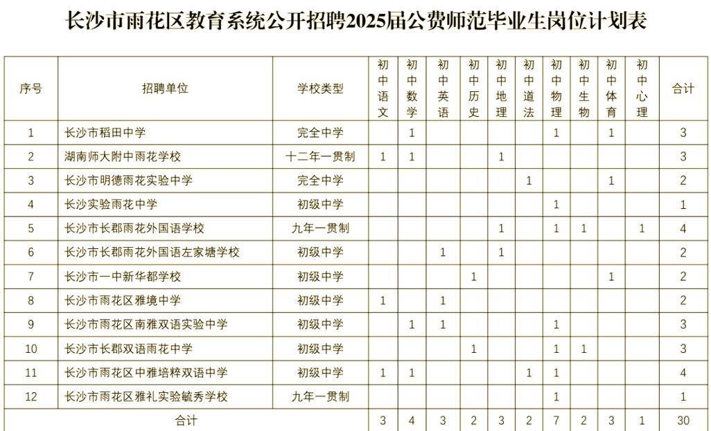 2025雨花区教师招聘体检时间地点是什么?-图1 2025雨花区教师招聘体检时间地点是什么?-图1