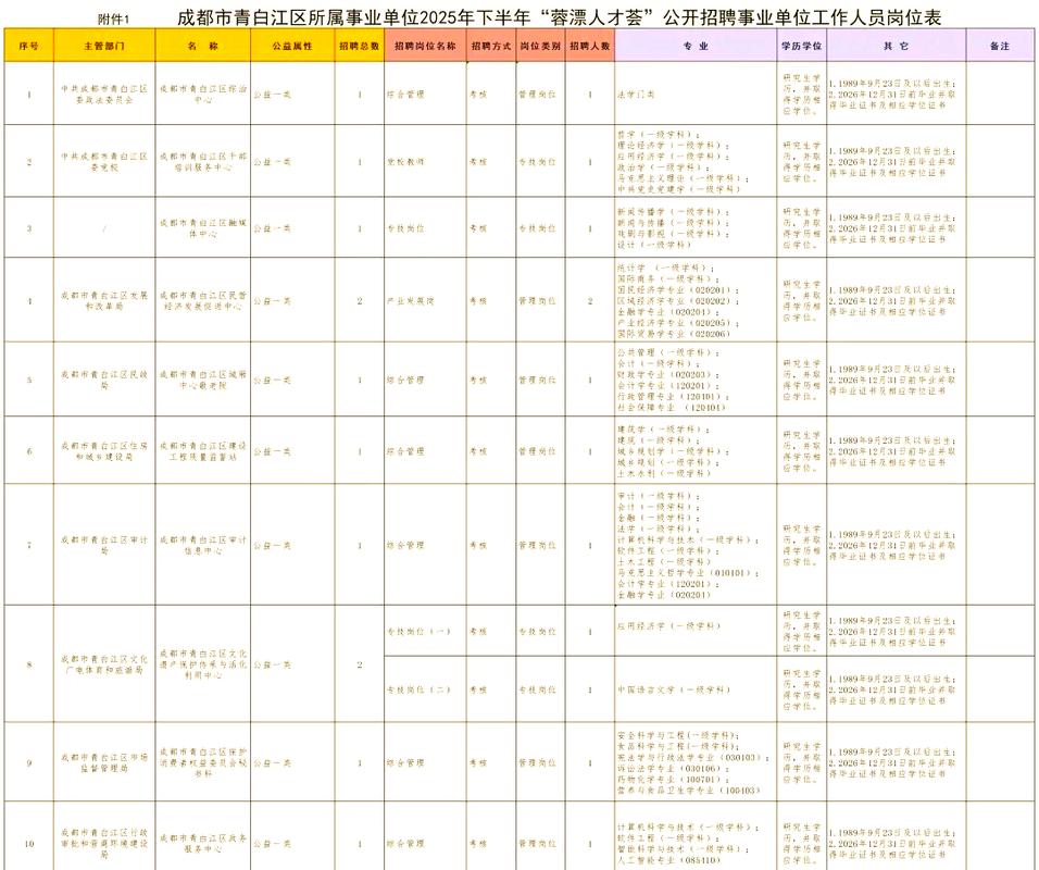 2025年四川事业单位招聘公告-图1 2025年四川事业单位招聘公告-图1