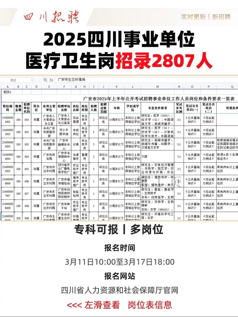 2025年四川事业单位招聘公告-图2