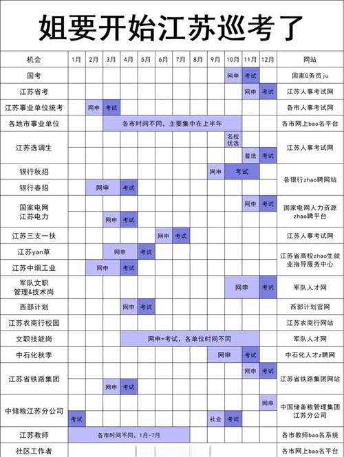 2025江苏事业单位考试何时考？-图3