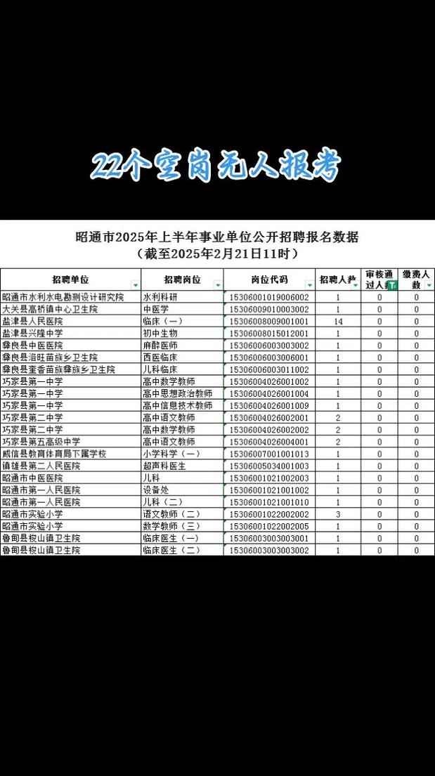 2025昭通事业单位报名入口几时开通？-图1
