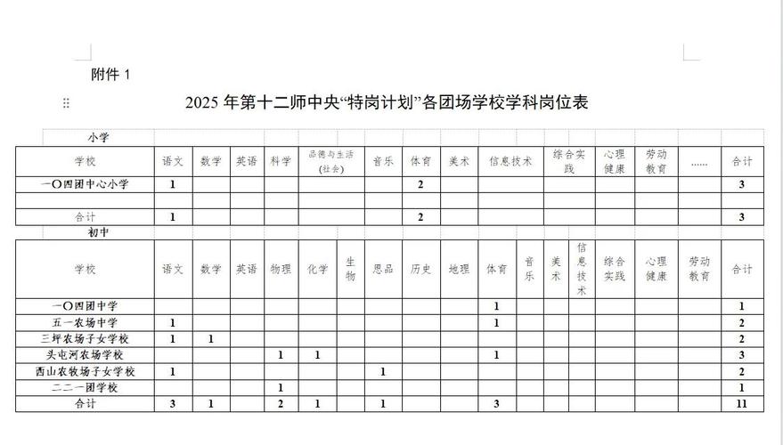 新疆和田二特岗教师招聘何时开始？-图2