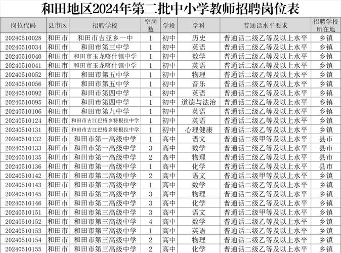 新疆和田二特岗教师招聘何时开始?-图1 新疆和田二特岗教师招聘何时开始?-图1