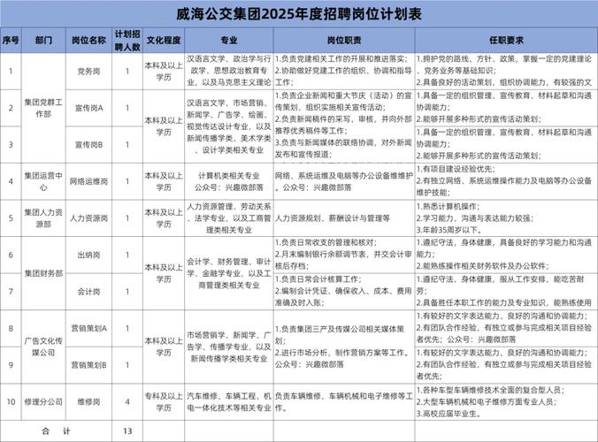 2025山东事业单位招聘何时启动？-图2