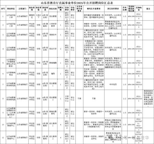 2025山东事业单位招聘何时启动？-图1