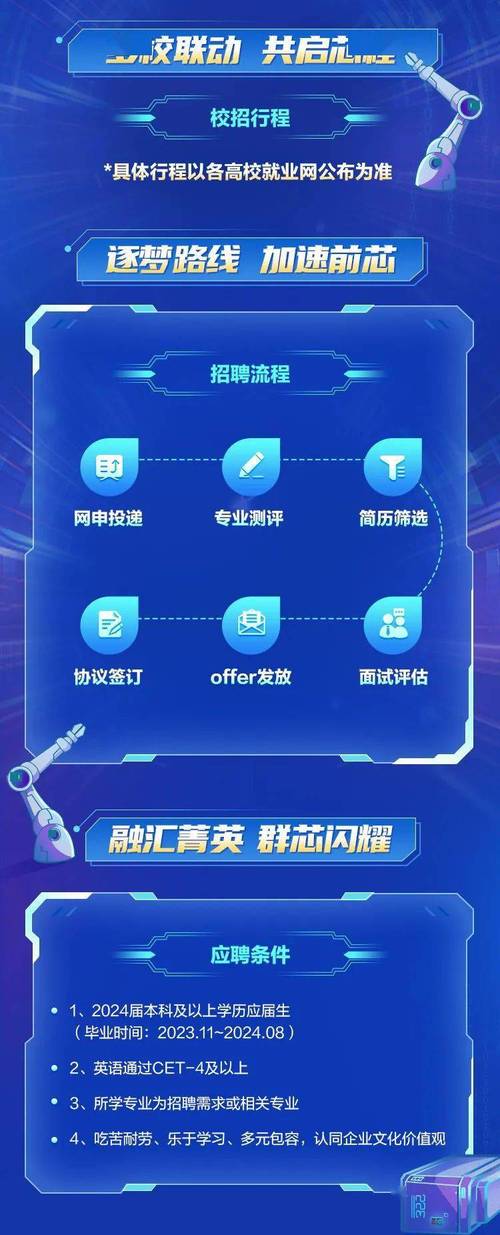 TP-LINK校园招聘有哪些岗位和流程？-图2
