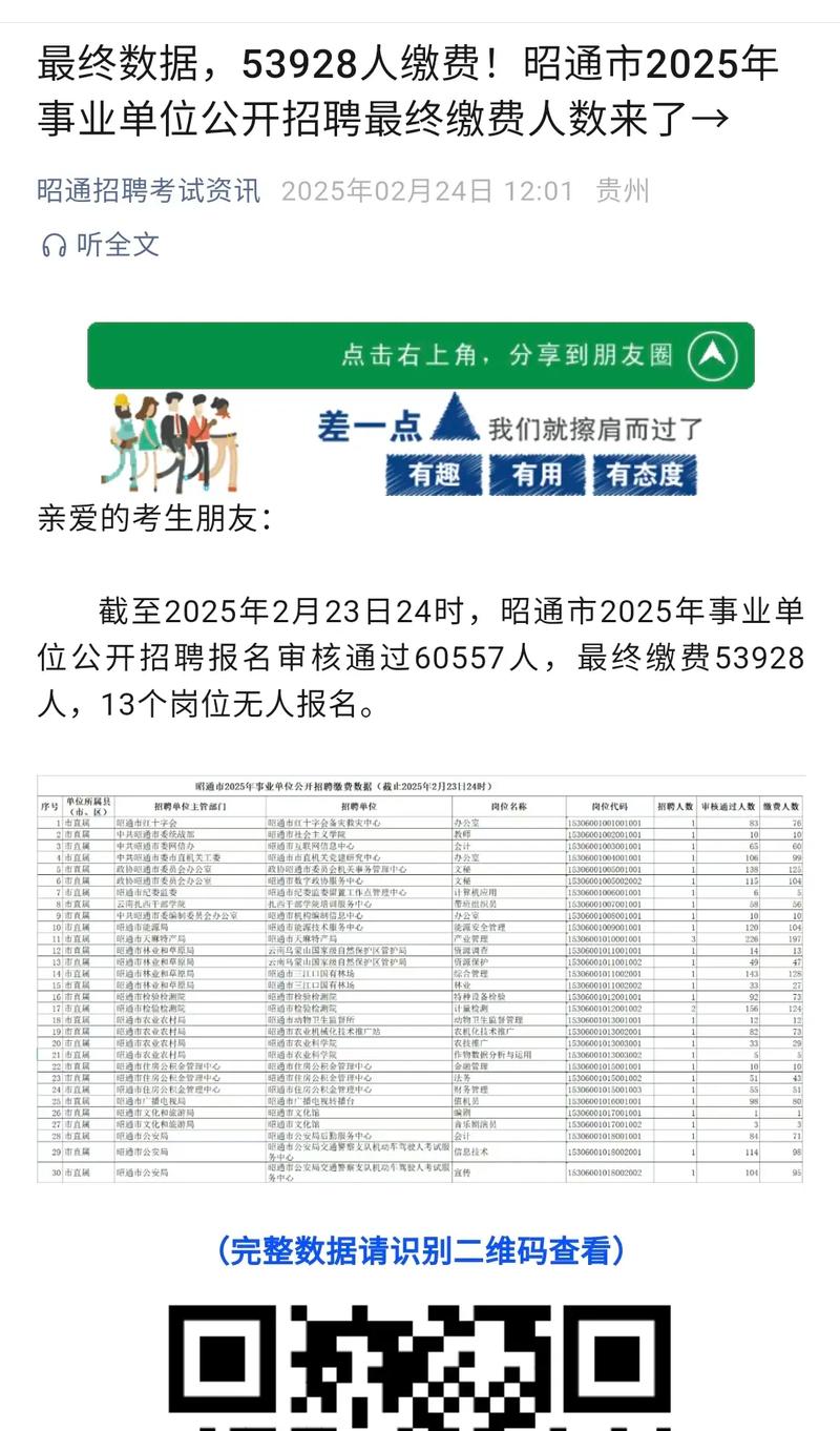 2025昭通事业单位招聘何时出公告?-图1 2025昭通事业单位招聘何时出公告?-图1
