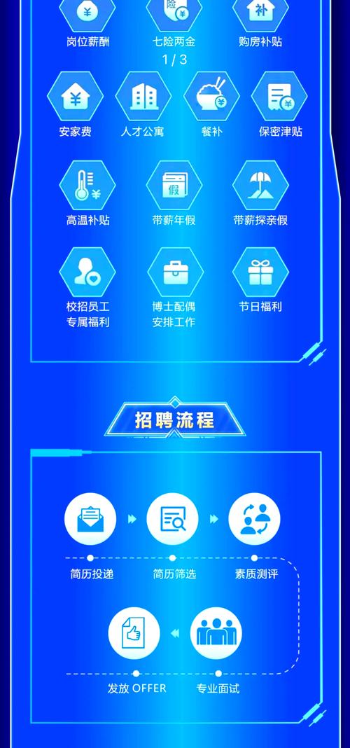 SAP 2025校招岗位、流程、薪资待遇如何?-图3 SAP 2025校招岗位、流程、薪资待遇如何?-图3