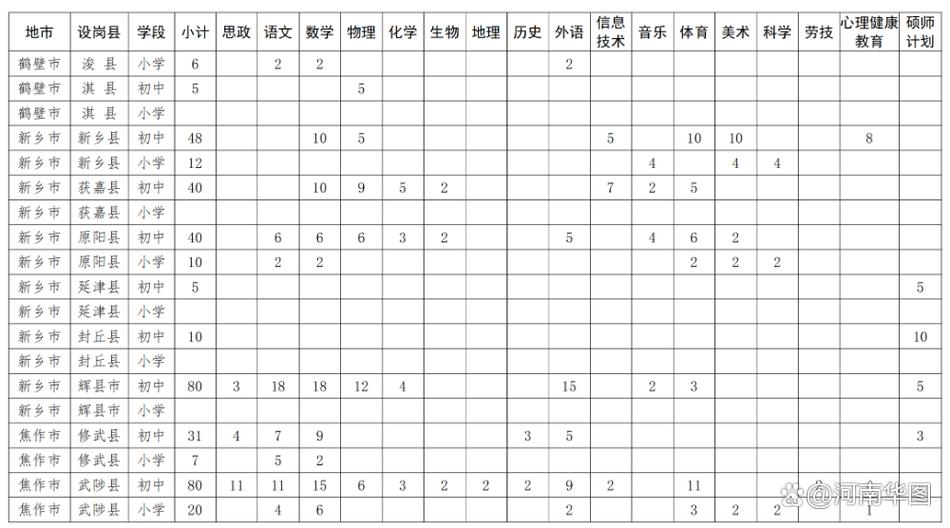 2025河南特岗教师招聘何时出公告？-图1