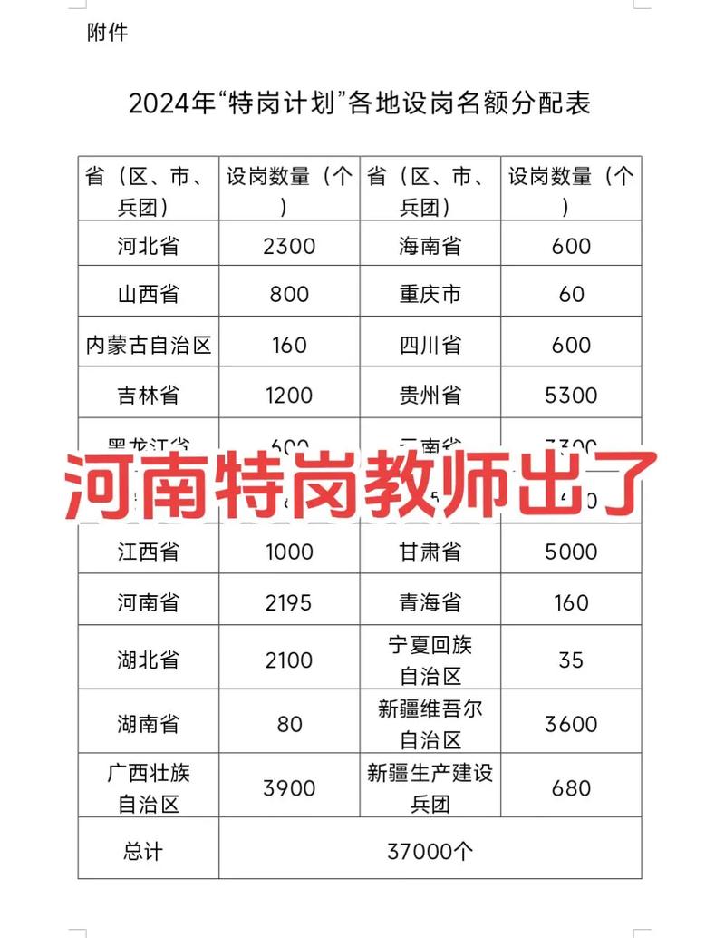 2025河南特岗教师招聘何时出公告？-图3