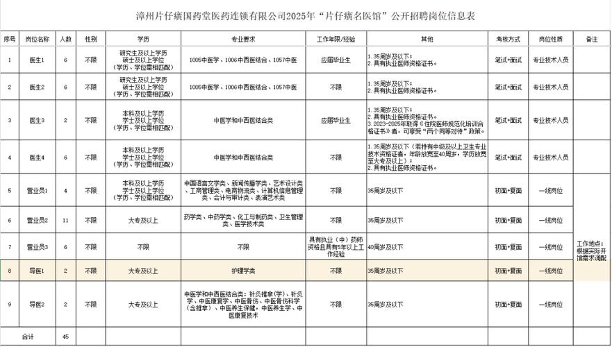 2025漳州事业单位考试何时报名？-图1