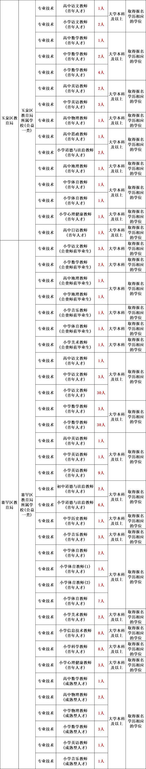 2025漳州事业单位考试何时报名？-图3