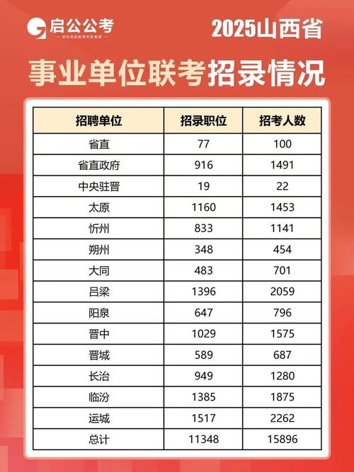 2025山西事业单位职位表何时发布？-图1