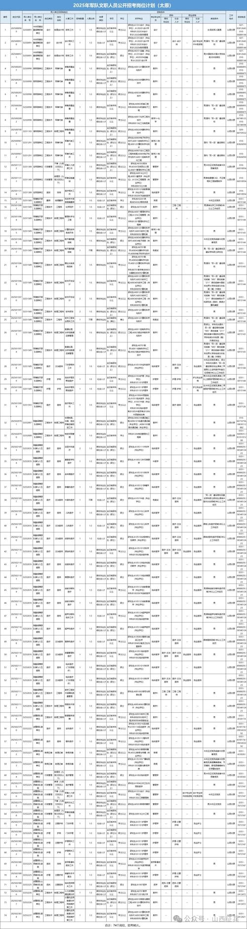 2025山西事业单位职位表何时发布？-图3
