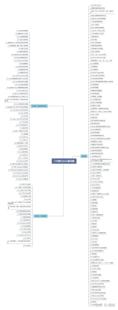 Python笔试题考什么?-图3 Python笔试题考什么?-图3