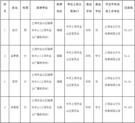 2025年上海事业单位招聘公告-图1 2025年上海事业单位招聘公告-图1