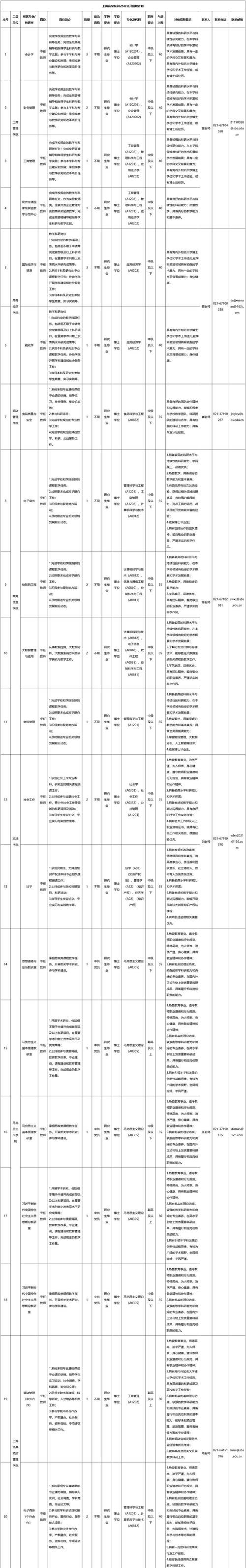 2025年上海事业单位招聘公告-图3