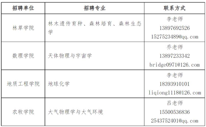 2025青海省事业单位招聘信息-图3 2025青海省事业单位招聘信息-图3