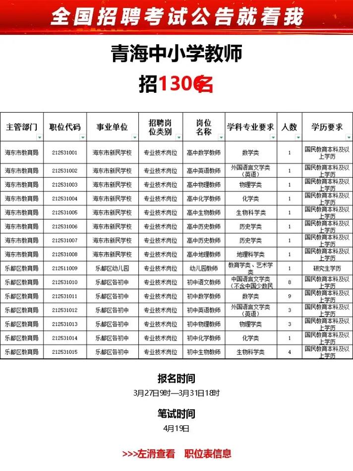 2025青海省事业单位招聘信息-图1 2025青海省事业单位招聘信息-图1