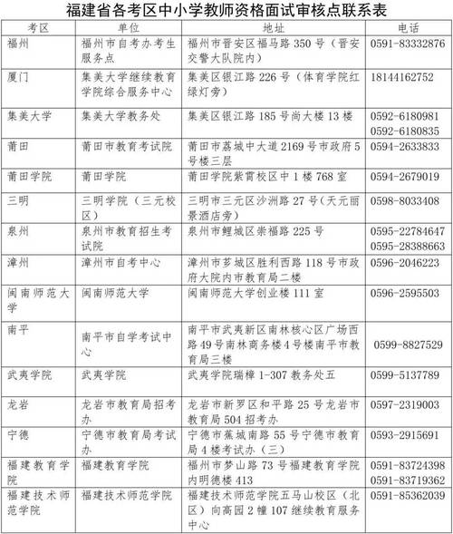 2025福建教师招聘报名入口几时开通？-图2