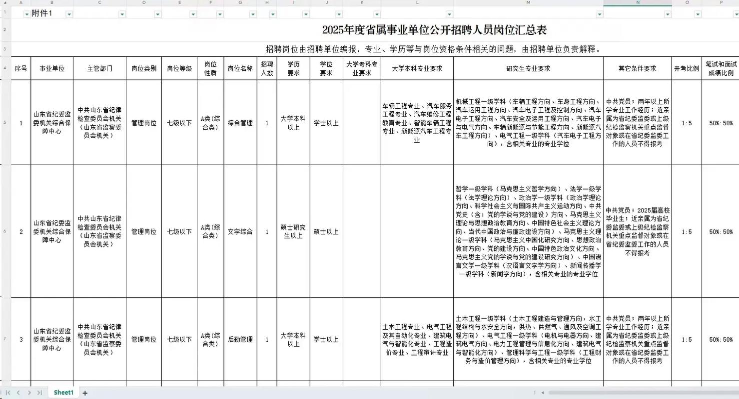2025省属事业单位招聘何时开始?有何新变化?-图1 2025省属事业单位招聘何时开始?有何新变化?-图1