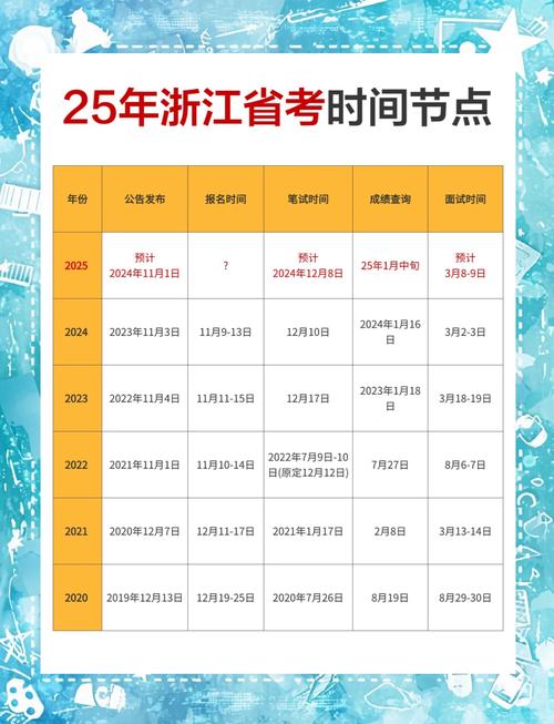 2025浙江事业单位报名时间何时公布？-图3