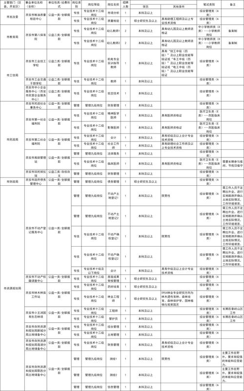2025西安事业单位招聘何时出公告？-图3