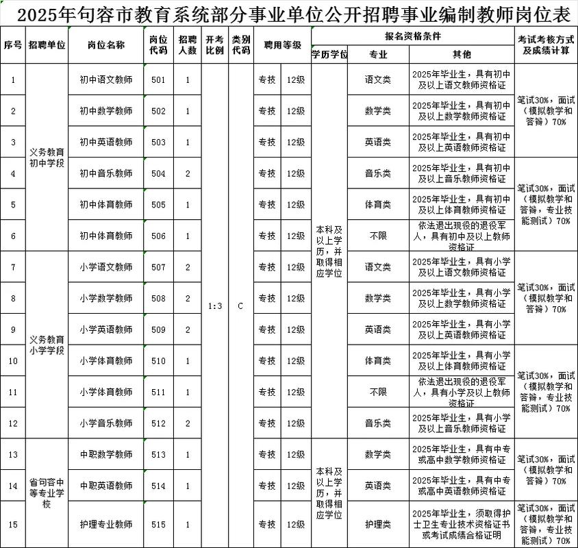 2025中小学教师招聘考试表何时发布?-图1 2025中小学教师招聘考试表何时发布?-图1