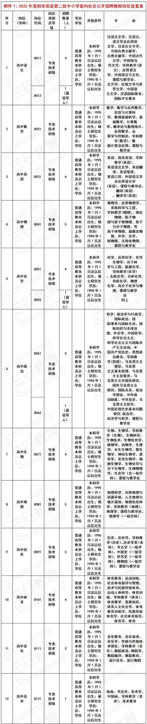 2025中小学教师招聘考试表何时发布?-图3 2025中小学教师招聘考试表何时发布?-图3