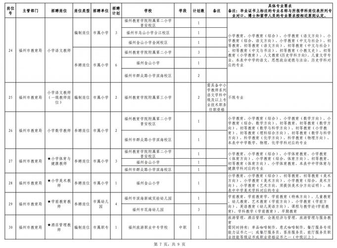2025中小学教师招聘考试表何时发布?-图2 2025中小学教师招聘考试表何时发布?-图2
