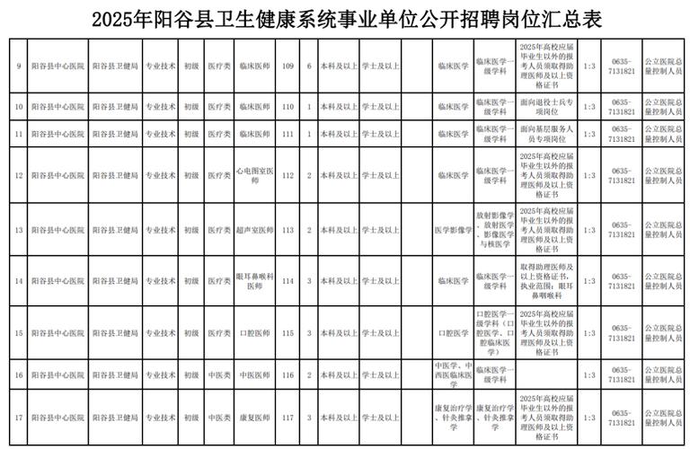 2025山东事业单位招聘职位表何时发布？-图2