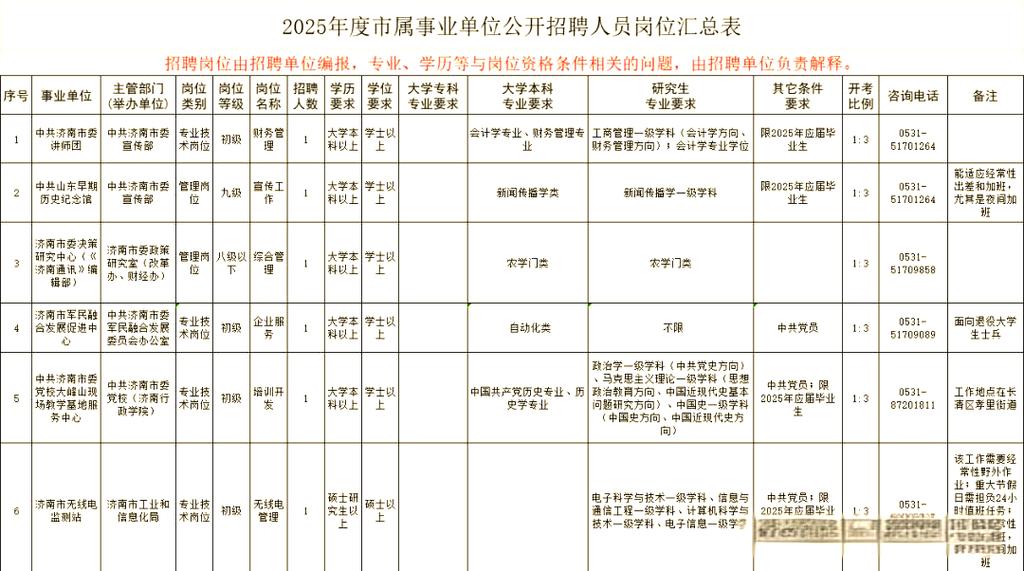 2025山东事业单位招聘职位表何时发布？-图3