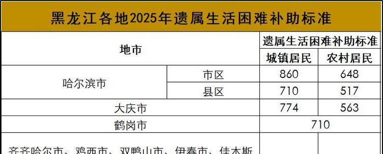 黑龙江事业单位退休金何时上调?-图1 黑龙江事业单位退休金何时上调?-图1