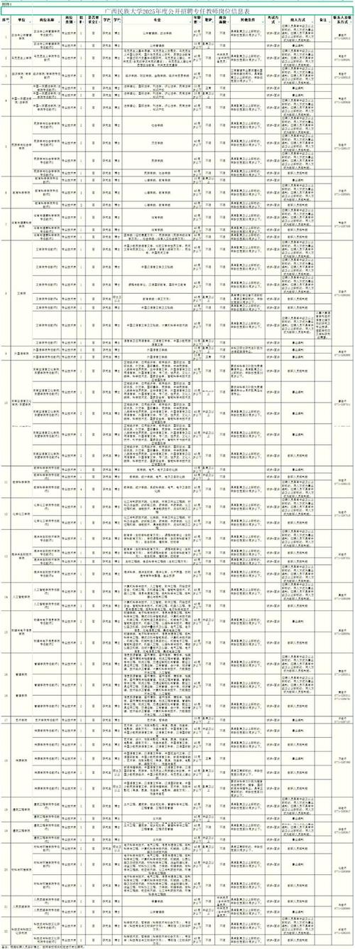 2025广西教师招聘何时发布？公告有何新变化？-图2