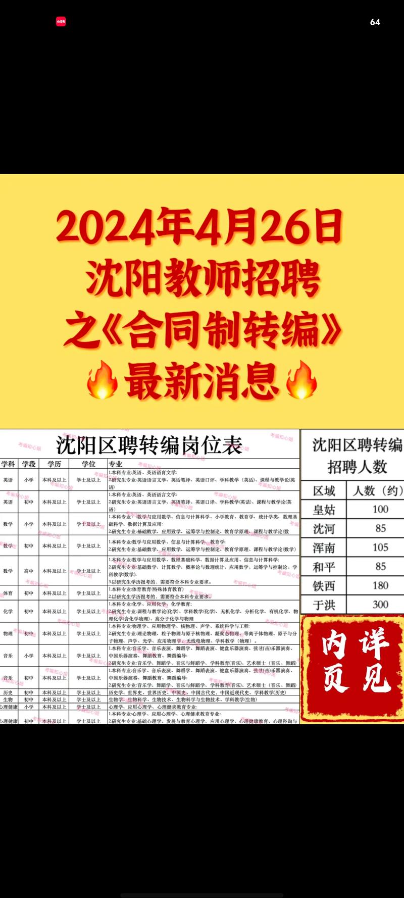 2025沈阳教师招聘考试答案何时公布?-图3 2025沈阳教师招聘考试答案何时公布?-图3