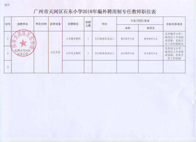 怀仁县招聘中小学教师，具体岗位有哪些？-图3