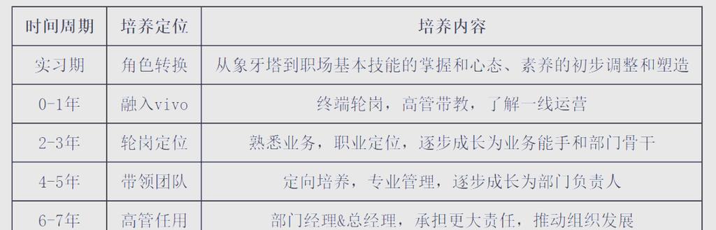 2025 vivo校招何时启动?岗位有哪些?-图1 2025 vivo校招何时启动?岗位有哪些?-图1