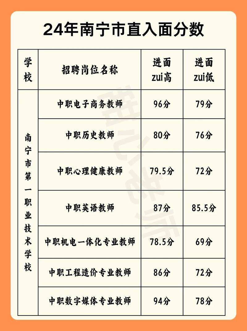 南宁市中小学教师招聘入围名单有哪些变化？-图2