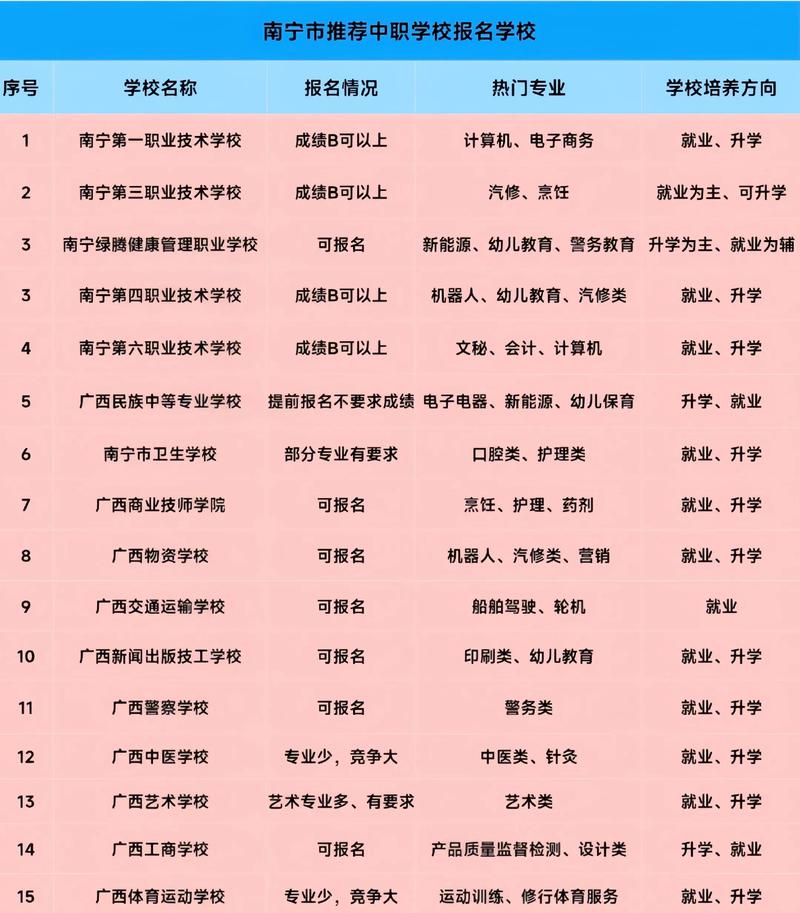 南宁市中小学教师招聘入围名单有哪些变化?-图3 南宁市中小学教师招聘入围名单有哪些变化?-图3
