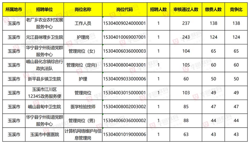 2025年玉溪市事业单位第三批-图2
