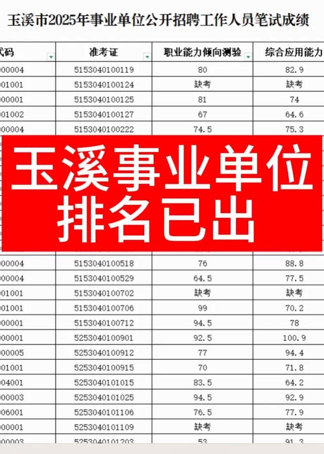 2025年玉溪市事业单位第三批-图1