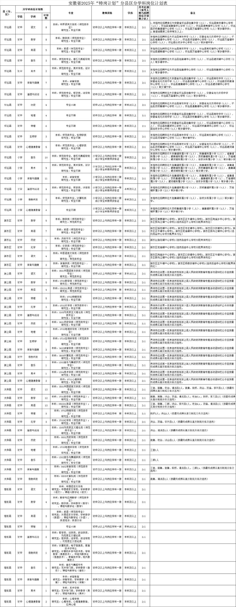 安徽特岗教师招聘考试网入口及时间？-图3