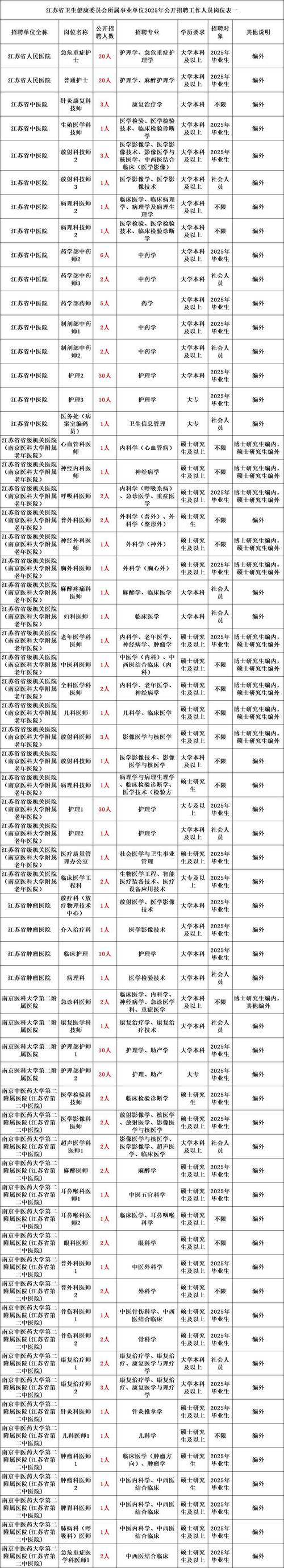 厦门市公务员局事业单位招聘频道招什么?-图1 厦门市公务员局事业单位招聘频道招什么?-图1