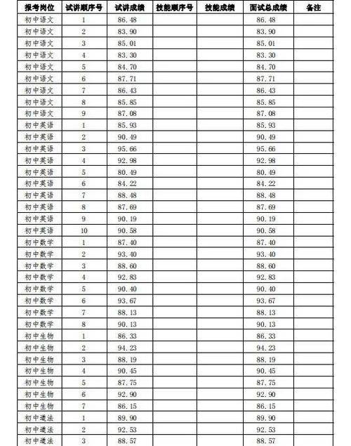 日照东港教师招聘成绩何时出?-图1 日照东港教师招聘成绩何时出?-图1